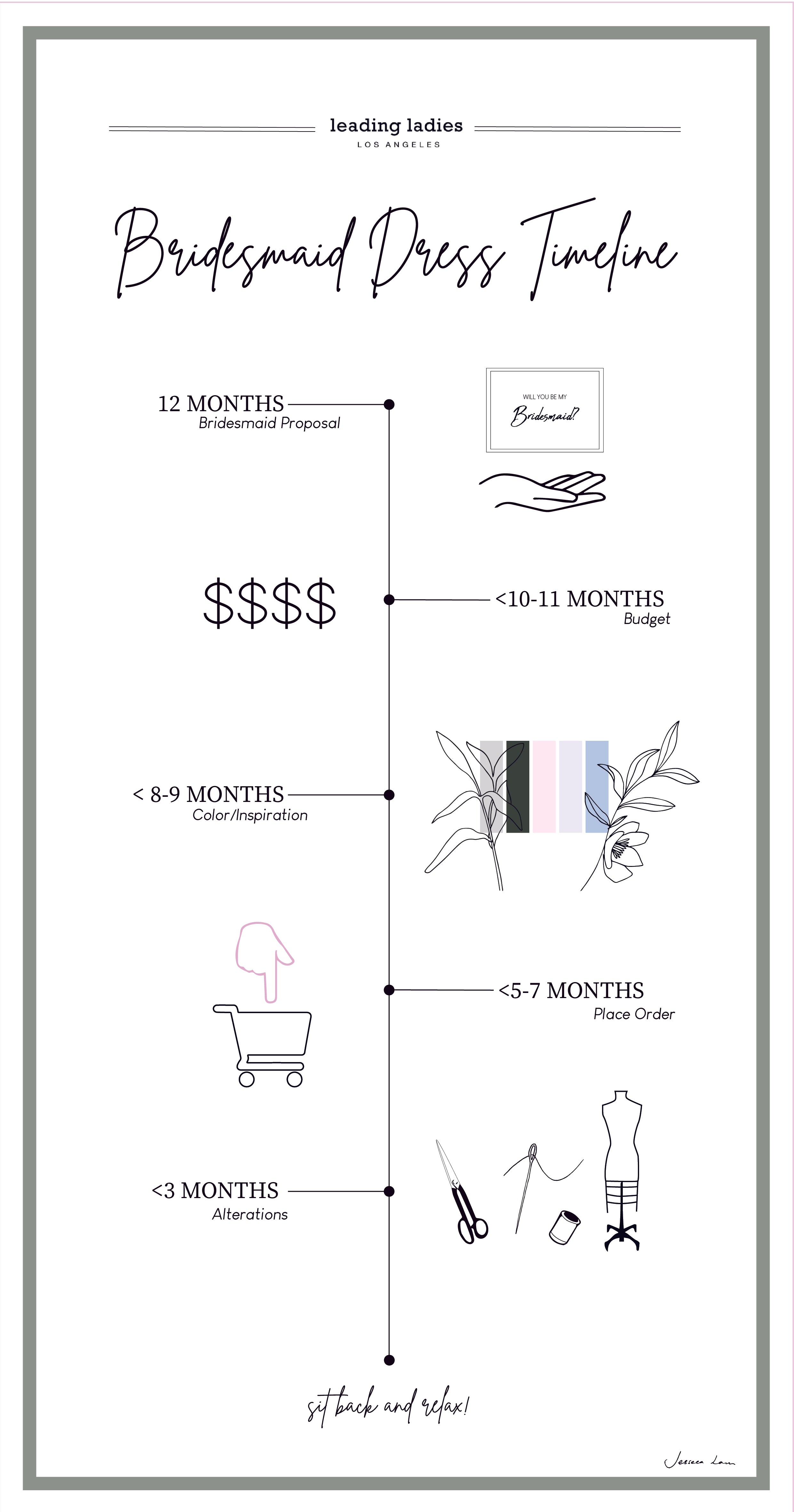 When Should You Order Your Bridesmaid Dress